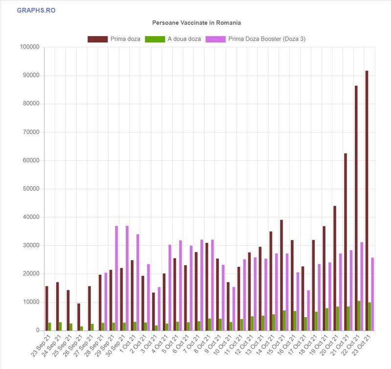 Foto: graphs.ro