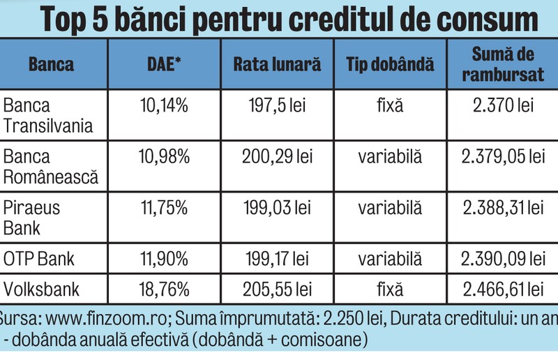 Creditul de vacanţă, soluţie pentru concediul imposibil
