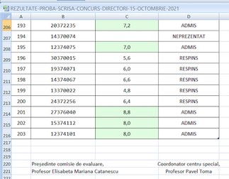 Rezultatele de la proba scrisă a concursului de directori de școli în Vaslui