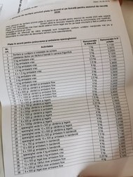 Planul general de tarifare privind plata în acord și pe bucată reprezintă anexă la contract