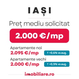 Prețul apartamentelor din Iași a ajuns la o medie de 2.000 euro/mp util