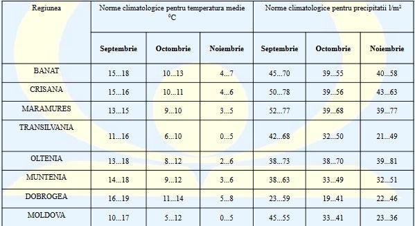 Prognoza meteo pe trei luni. Cum va fi vremea în această toamnă