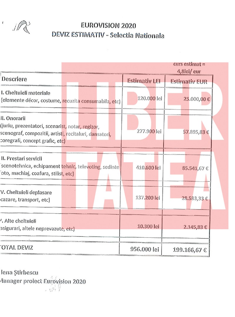Devizul estimativ trimis de Elena Știrbescu către primăria din Buzău