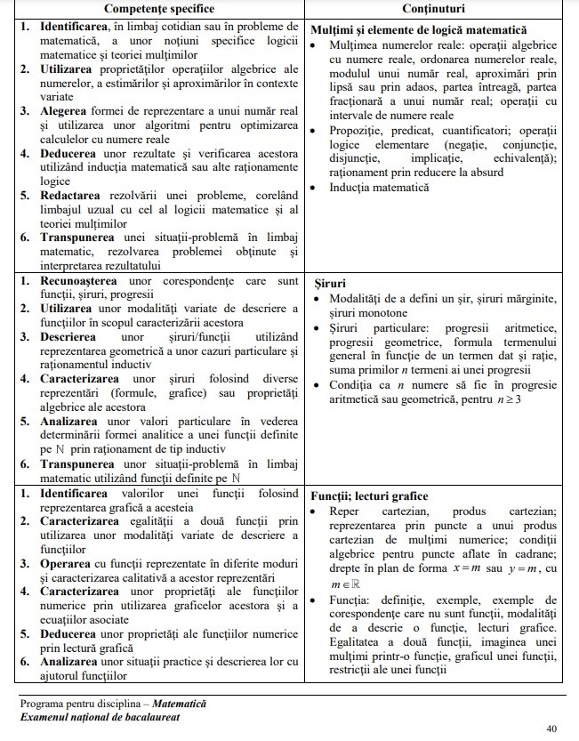Programa matematica Bac 2022