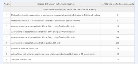 tabel impozit auto prezent
