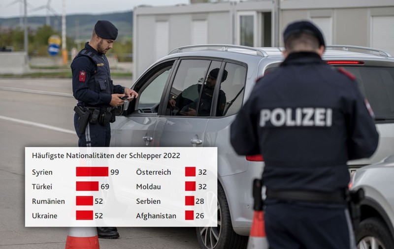 Românii, pe locul 3 în topul traficanților care duc migranți în Austria, arată un raport al poliției austriece
