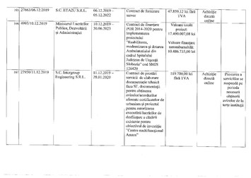 Pe site-ul CJ Ialomița, la poziția 167, contractul de ”prestări servicii de elaborare documentație tehnică” pentru Centrul de la Mara, încredințat firmei SC Intergroup Engineering SRL