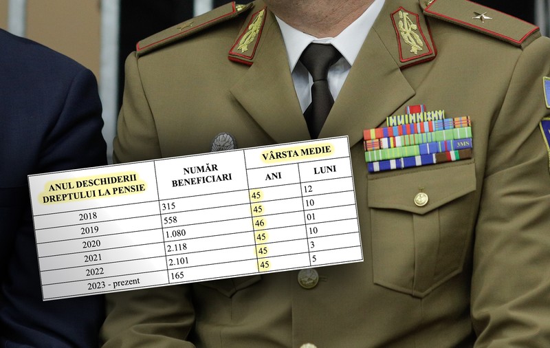 Cum s-au pensionat peste 9.300 de cadre militare din MAI, MApN și SRI la vârsta medie de 45 de ani în ultimii 5 ani, în baza unei clasări „apt limitat” sau „inapt” 