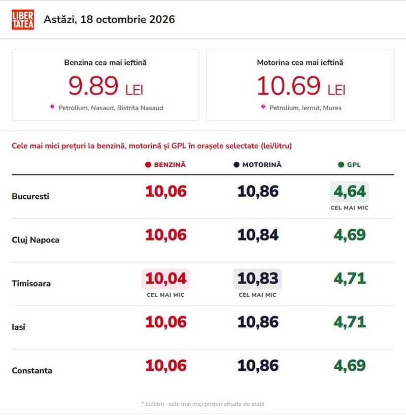 Infografic realizat cu ajutorul Inteligenței Artificiale