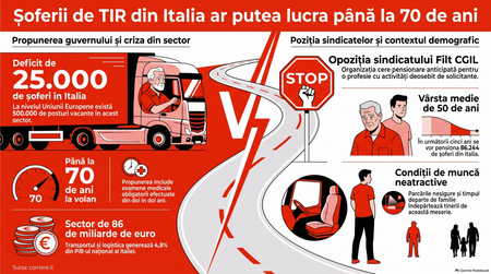 Vârsta medie a șoferilor de camion din Italia este de 50 de ani / Imagine realizată cu ajutorul AI