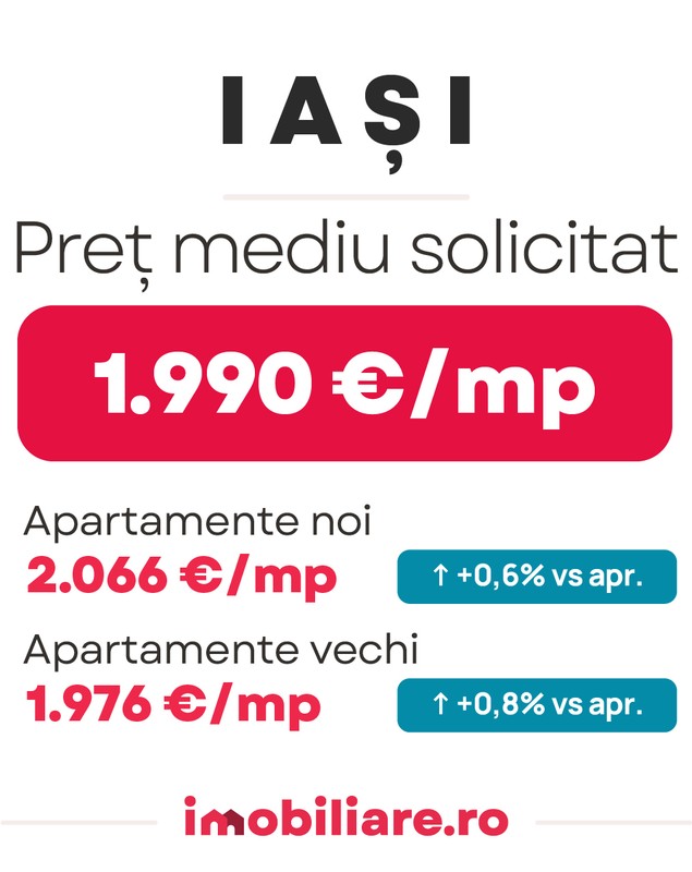 Topul celor mai ieftine orașe din România pentru achiziții imobiliare. În Reșița, Brăila sau Giurgiu, apartamentele sunt de trei ori mai ieftine decât în Cluj-Napoca
