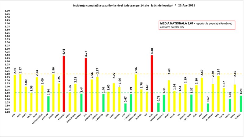 Rata de infectare din fiecare județ