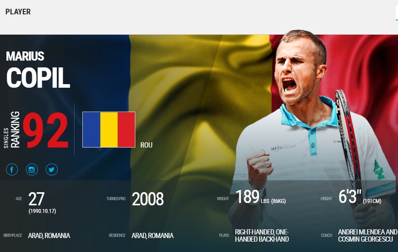 Marius Copil este pe locul 92 ATP. A căzut 14 poziții în clasamentul mondial