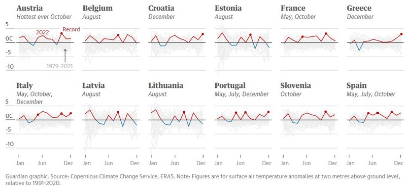 12 țări au depășit recorduri lunare de temperatură. Sursa: Copernicus/The Guardian