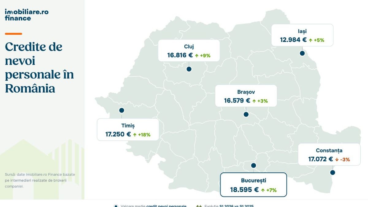 Hartă a României, pe județe, de la Imobilirare.ro Finance, cu credite de nevoi personale