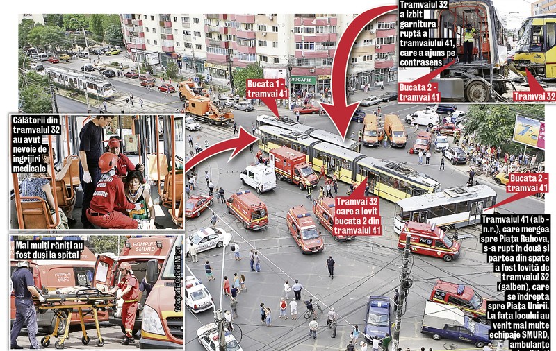 Încă un accident de tramvai în Bucureşti: 18 răniţi
