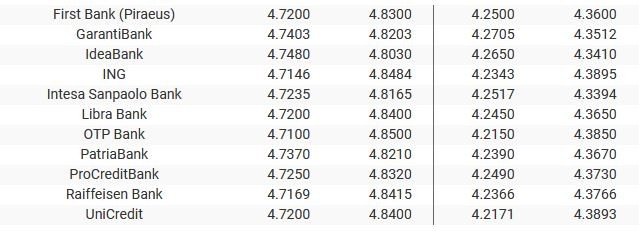 Sursa: banknews.ro