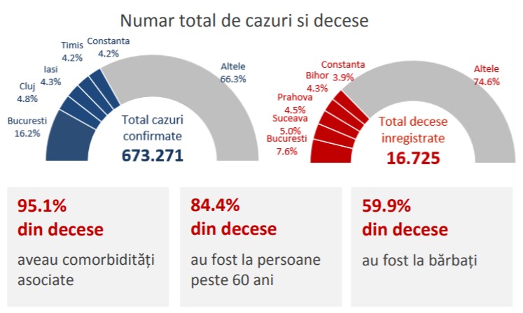Sursa grafic: INSP