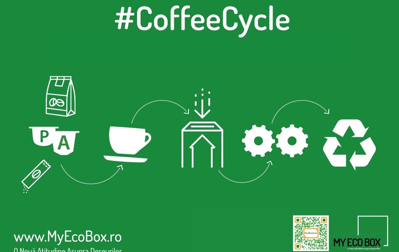 MyEcoBox lansează #CoffeeCycle, unprogram de reciclare a capsulelor și pungilor de cafea în București, invitândtoate brandurile de cafea să se alăture