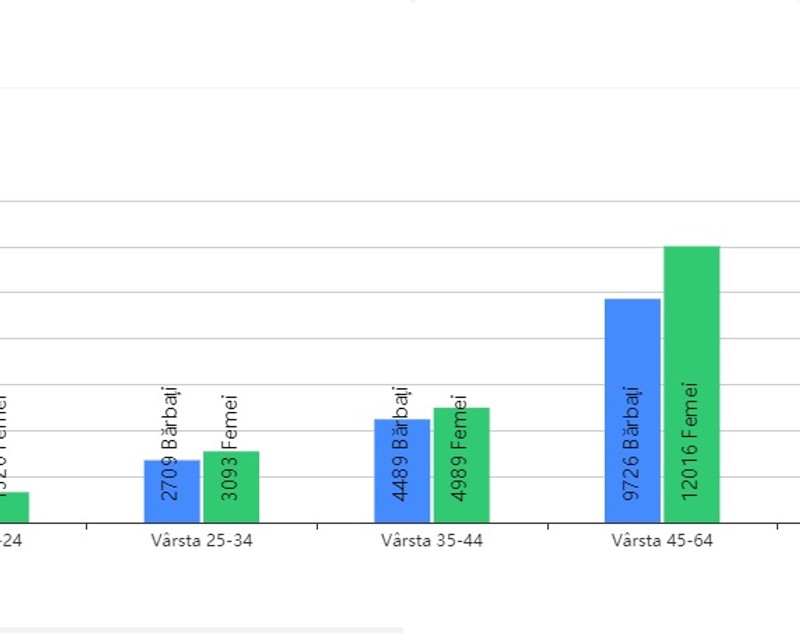 EXIT POLL Constanța | Rezultate alegeri locale 2020 | Vergil Chițac (PNL) câștigă Primăria Constanța în fața lui Stelian Ion (USR Plus)