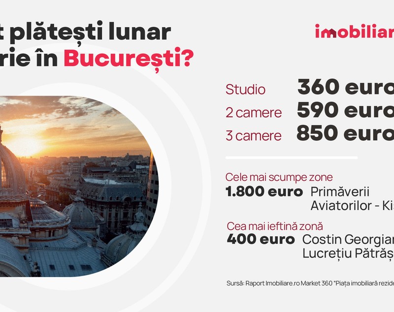 Orașul cu cele mai scumpe cartiere din România: „Oferta rămâne insuficientă”. Cât costă chiria în țară, potrivit celui mai nou raport Imobiliare.ro