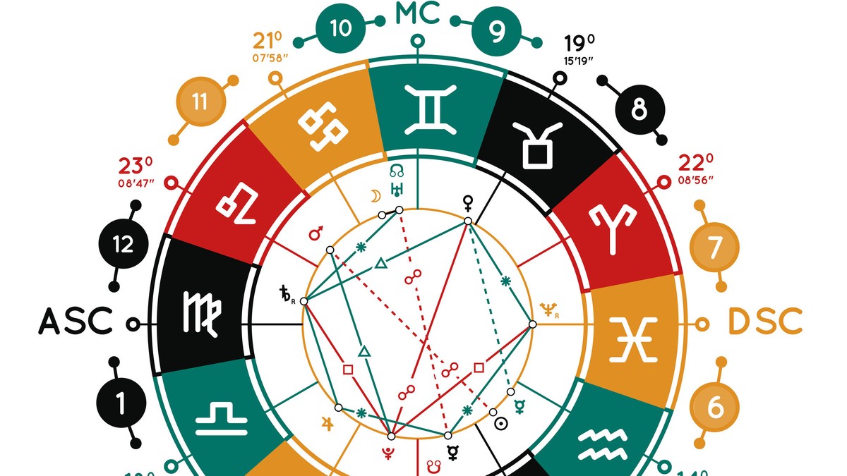 Horoscop 1 octombrie 2018