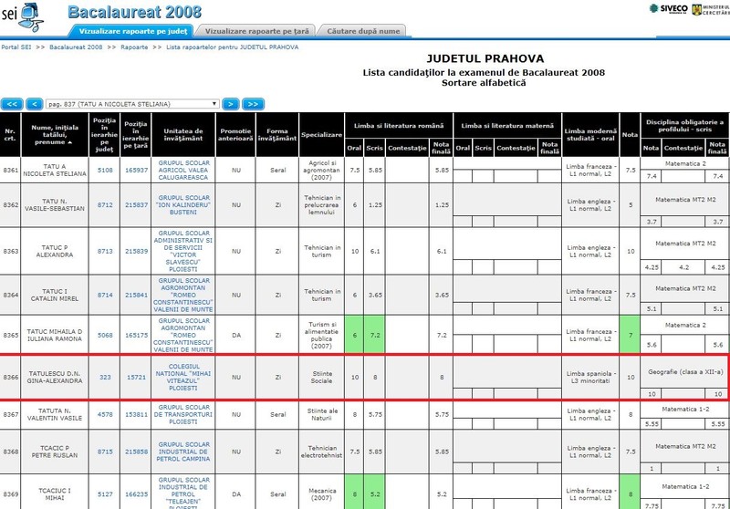 sursă foto: captură de pe site-ul Ministerului Educației cu rezultatele de la Bacalaureat 2008