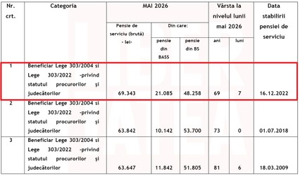 Arhiva foto