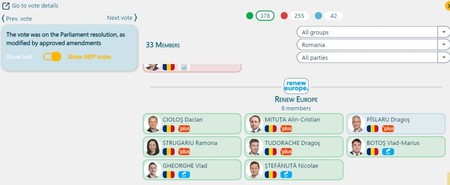 Voturile celor de la USR-PLUS în PE (foto assisteu.eu)