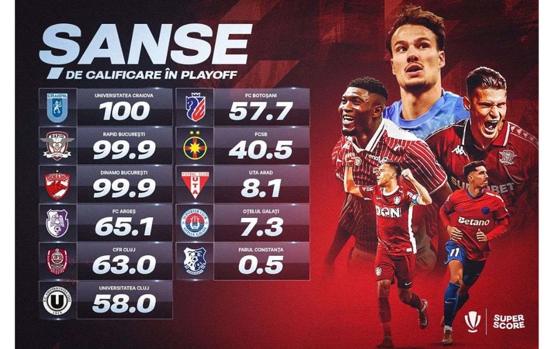 Cinci lucruri pe care trebuie să le știi despre lupta pentru play-off