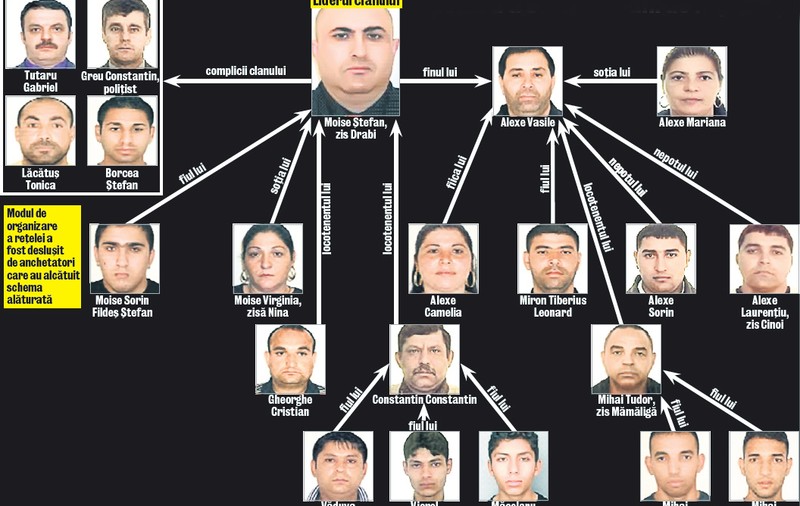 Exclusiv | Ţineau copiii de păr, în afara balconului