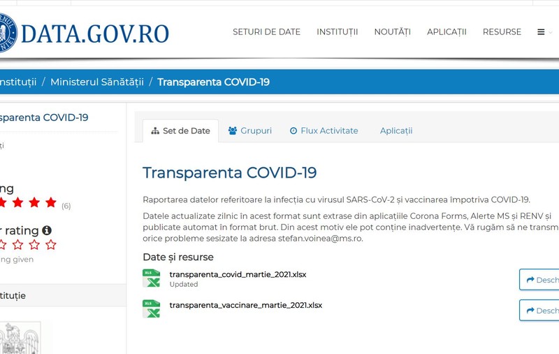 Ministerul Sănătății publică în premieră toate datele legate de testarea COVID pe județe și incidența în fiecare localitate din țară