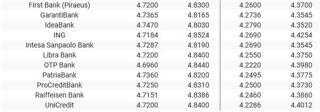 Sursa: banknews.ro