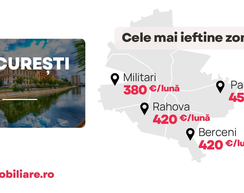 Orașul din România în care se plătesc cele mai scumpe chirii. Ce trebuie să știi când îți cauți un apartament
