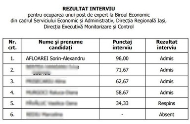 Afloarei a răsturnat ierarhia la interviu