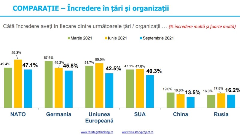sursa: INSCOP Research