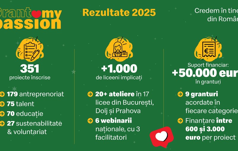 Grant My Passion, proiectul lansat de McDonald's în România – acolo unde curajul întâlnește oportunitatea