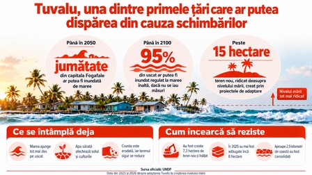 Tuvalu, una dintre primele țări care ar putea dispărea din cauza schimbărilor. Imagine generată cu ajutorul Inteligenței Artificiale