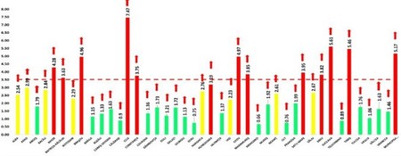 Situația incidenței COVID, pe județe, 15 ianuarie 2022