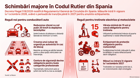 Schimbări în Codul Rutier spaniol / Imagine generată cu AI