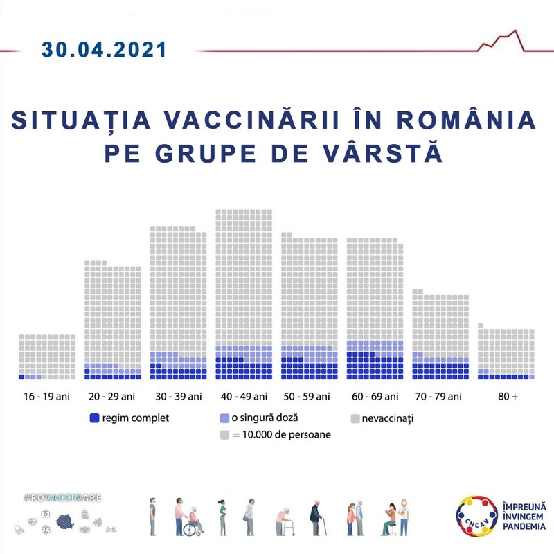 Foto Facebook Ro Vaccinare