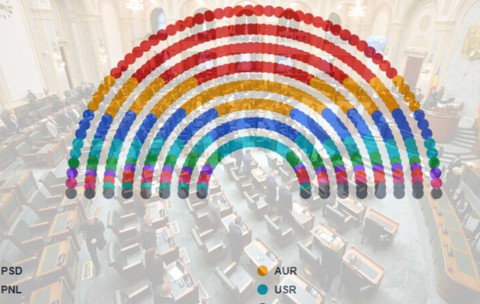 CALCULEAZĂ câte voturi ar avea în Parlament noul PREMIER. Program INTERACTIV
