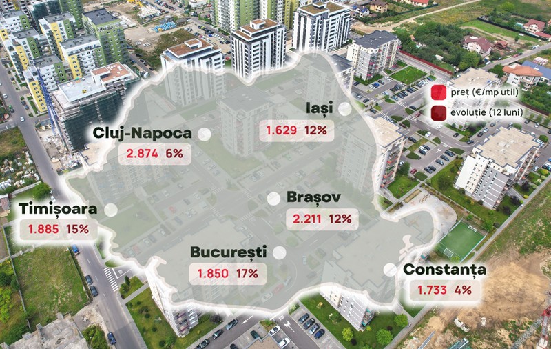 Apartamentele noi, tot mai scumpe. „Primăvara surprinde în ceea ce privește evoluția prețurilor” 