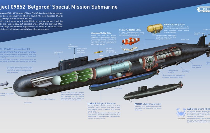 „Arma apocalipsei”. Noul submarin rusesc K-329 Belgorod, care poate transporta  6 torpile nucleare, a fost predat armatei