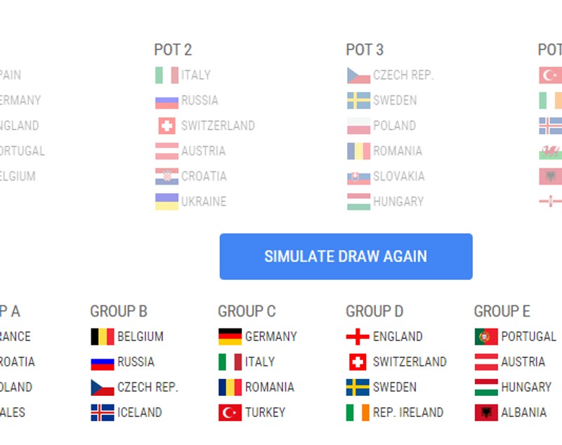 Simulatorul UEFA nu a auzit de grupa ideală dorită de Răzvan Burleanu la Euro 2016