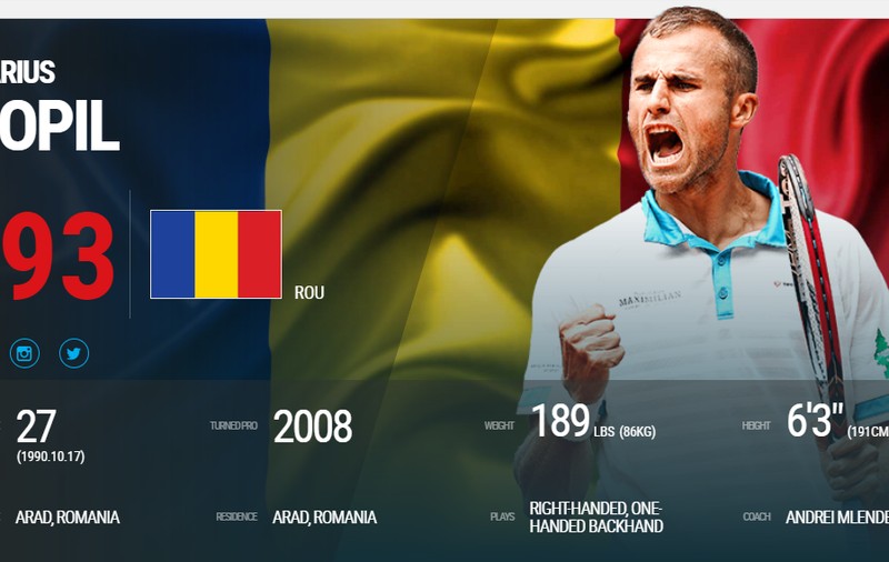 Marius Copil termină anul pe locul 93 ATP. România, una dintre cele 40 de țări care au, la finalul lui 2017, reprezentant în Top 100. La egalitate cu Olanda, Portugalia și Austria