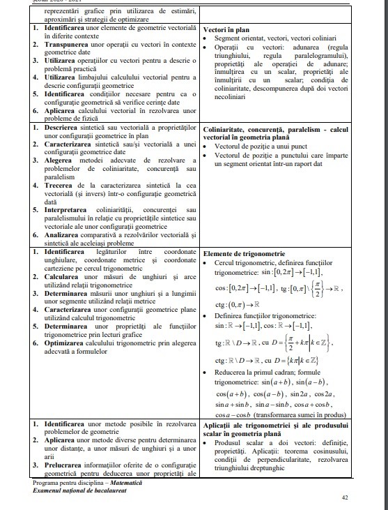 Programa Matematica Bacalaureat 2022