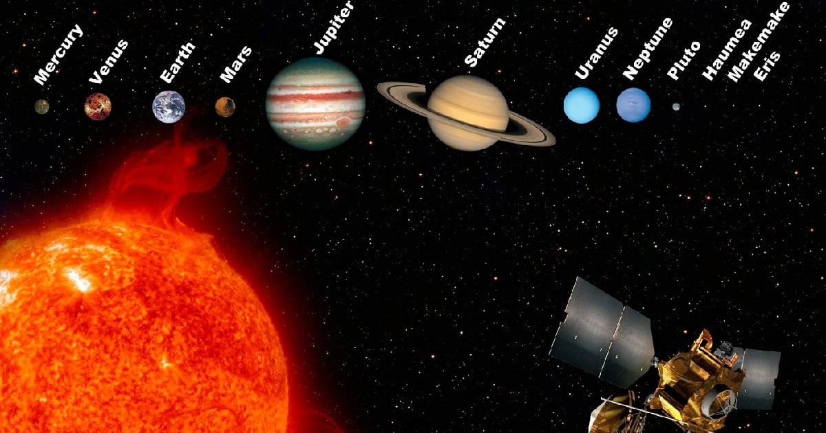 Reprezentare a sistemului solar