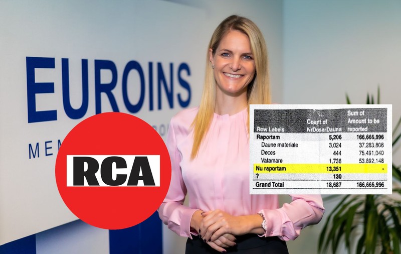 INVESTIGAȚIE. Lovitură pe piața RCA: documente interne, obținute de la avertizori de integritate din Euroins, au dus la un seism. ASF a decis ieri să facă plângere penală întregii conduceri a liderului asigurărilor RCA din România!