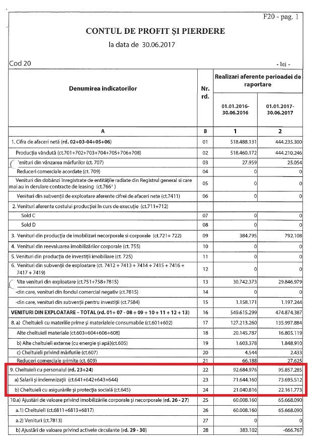 Captură raportări contabile TAROM - iunie 2017